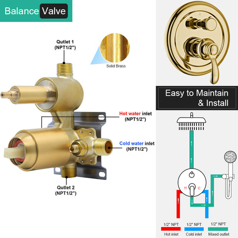 Homekicen Antique Brass Shower System Faucet Set, 9" Rainfall head with Handheld Spray Combo, 2 Way Diverter Pressure Balancing Valve with Trim Kit for Bathroom